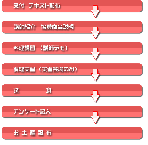 料理講習会の流れ